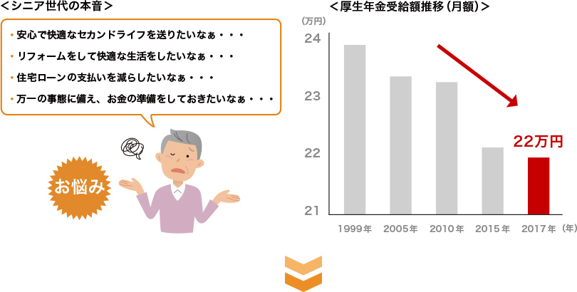 シニア世代のお金の悩み